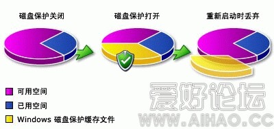 Windows SteadyState11.JPG