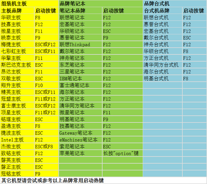 主板启动菜单快捷键.jpg